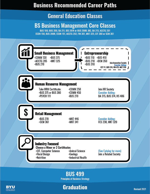 Department of Management Student Resources BYUIdaho