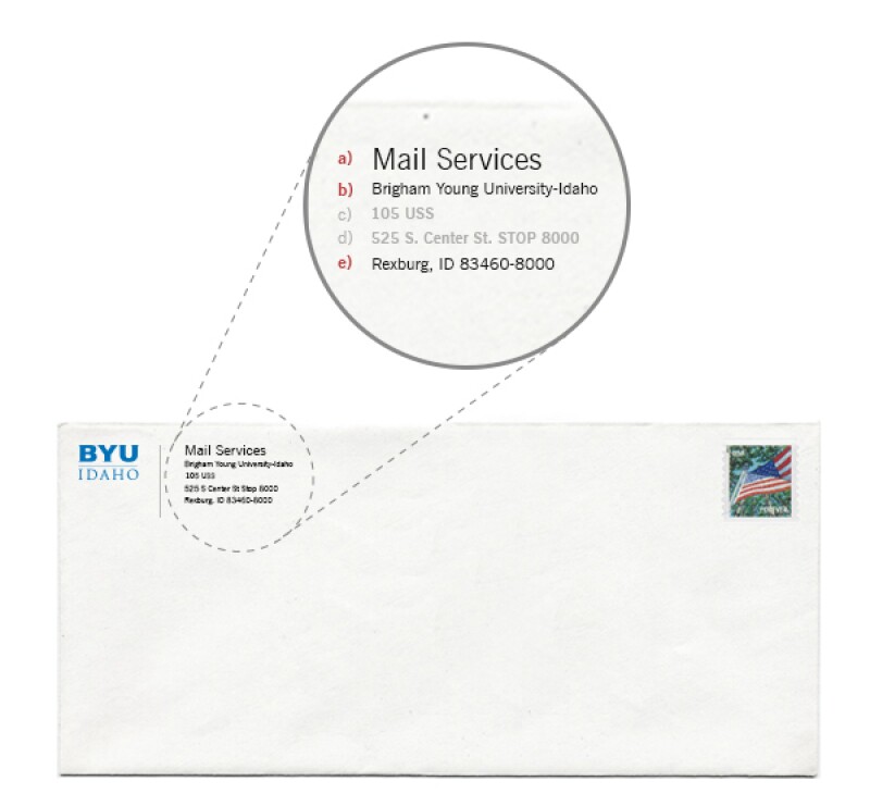 Picture shows the correct way to address a letter with a return address.
In the top left hand corner of the letter include:
a) Mail Services
b) Brigham Young University-Idaho
c) 105 USS
d) 525 S. Center St. STOP 8000
e) Rexburg, ID 83460-8000
