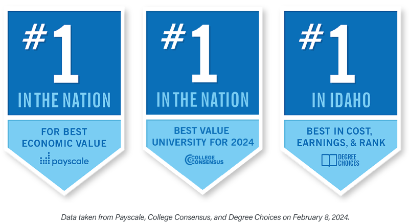 BYU-Idaho national and state rankings graphic