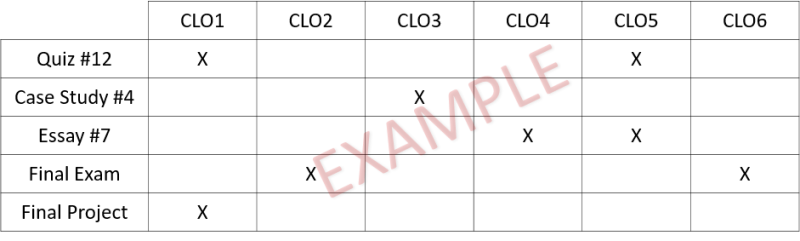 An example of a CLO table