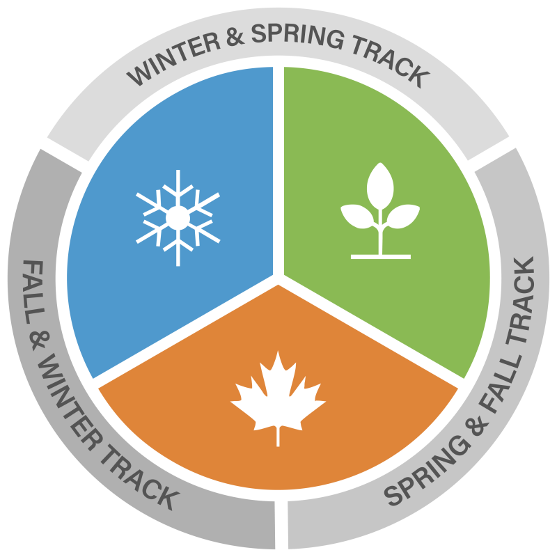 Three Track System | Admissions | BYU-Idaho - Admissions|BYU-Idaho