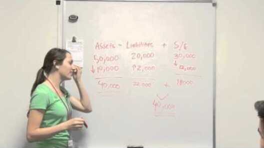 Balancing Accounting Equation Example