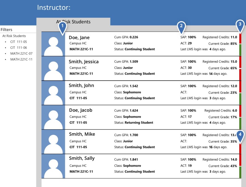 Picture showing I-Plan tool overview. (What the mentor dashboard looks like)