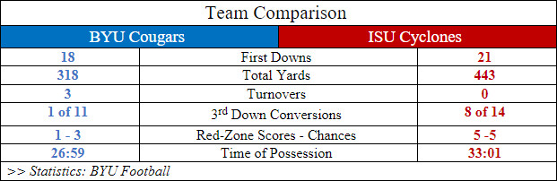 BYU-ISU Football Stats.png