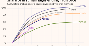 1. cohort divorce.png