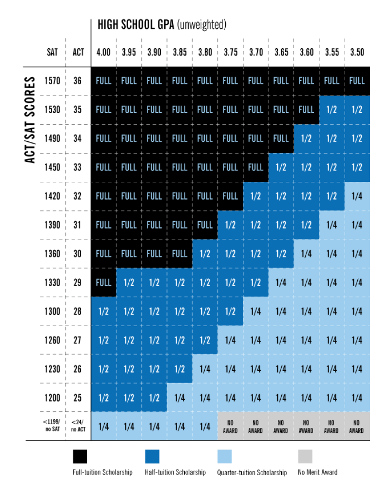 BYU-Idaho 4-Year Merit Scholarship Matrix.png