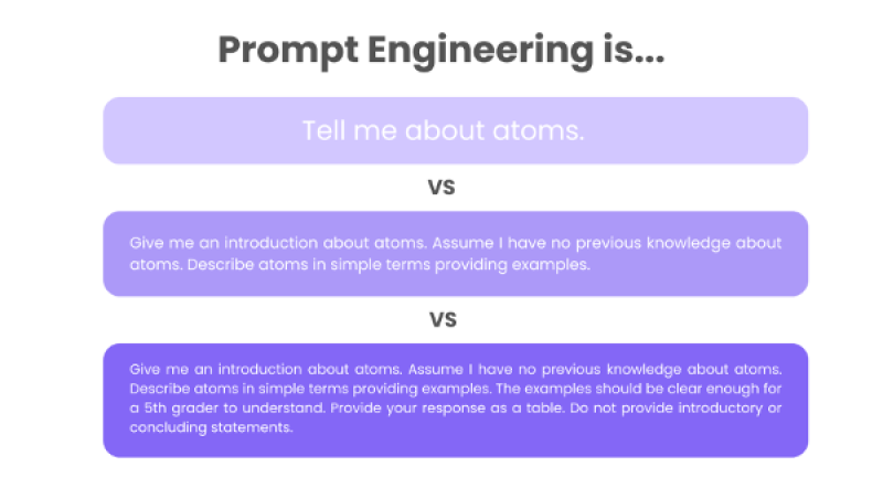Prompt Engineering What It Is.png