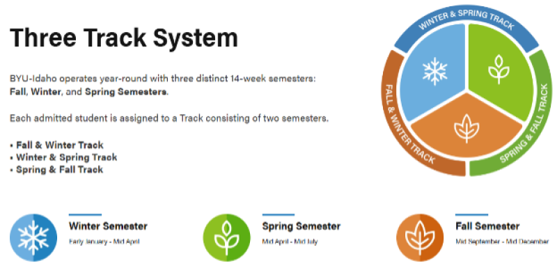 Three Track System Graphic.png