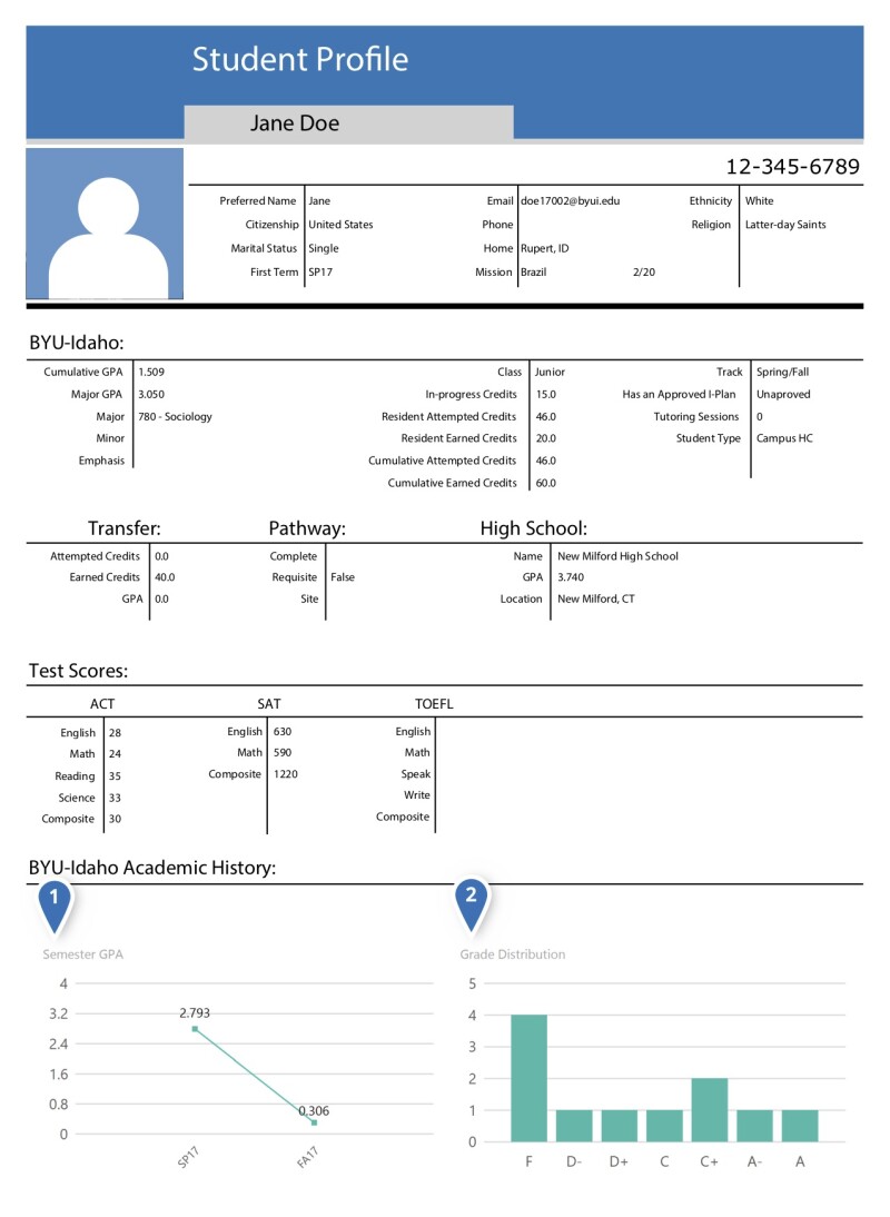 Showing the Student Profile